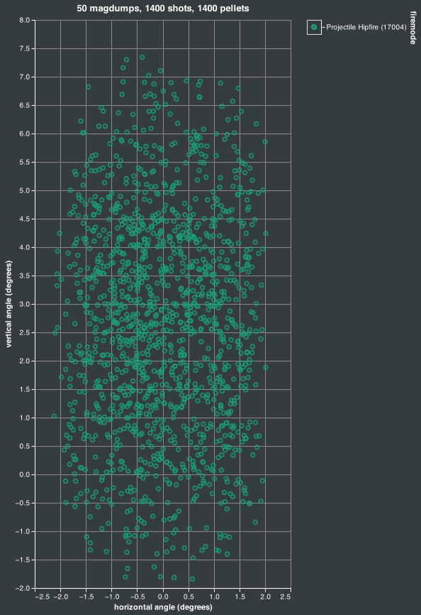 magdump simulation